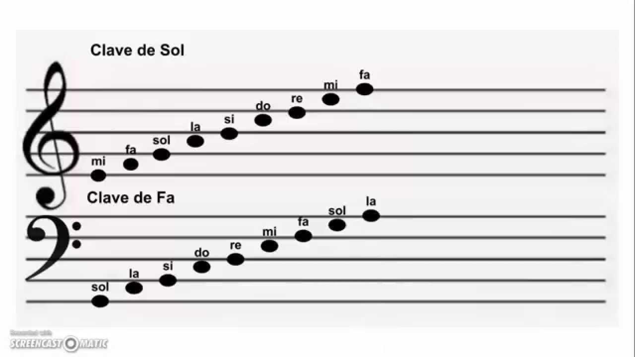 clave de sol y la clave de Fa