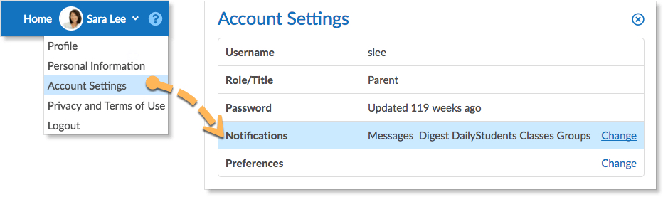 A yellow arrow runs from Account Settings to the Notification selection where parents can choose to receive notifications from Messages, Daily Digest, Classes and Groups. 