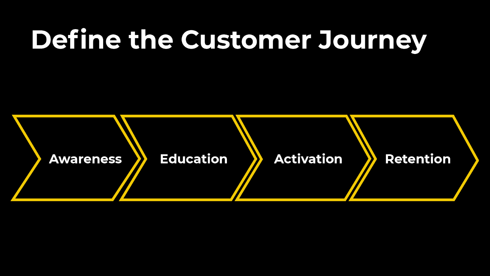 define customer journey for product adoption strategy
