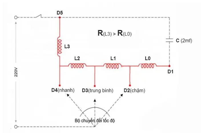 Sơ đồ mạch điện Sơ đồ mạch điện