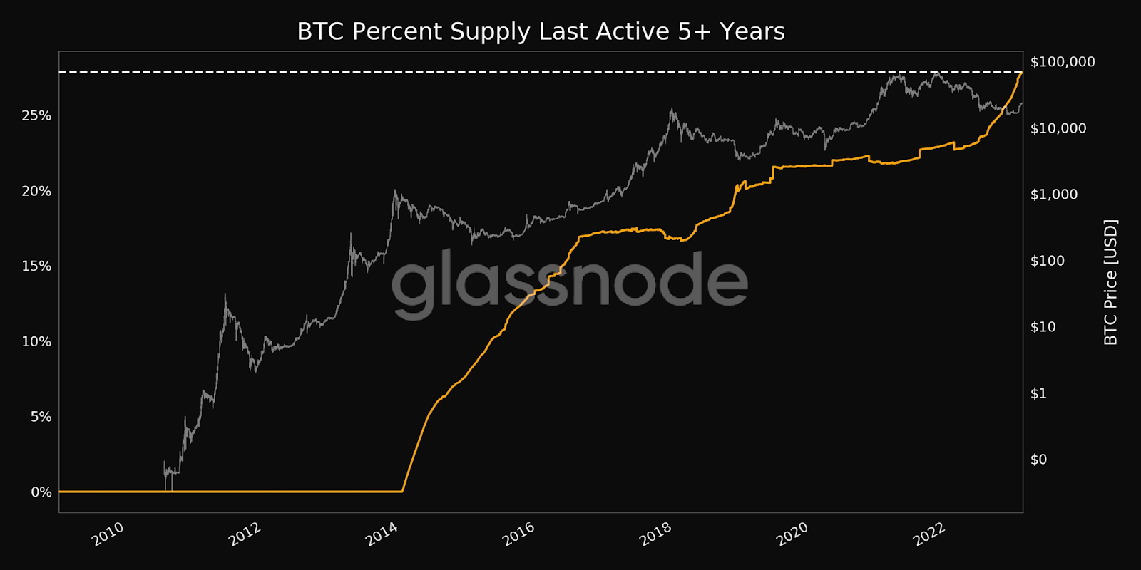 Another crypto bear market may be looming if the stablecoin supply diminishes - 2