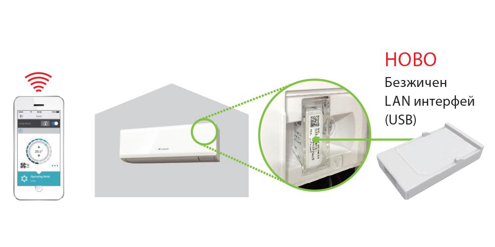 Inverter Air Conditioner Fuji Electric RSG30KMTA