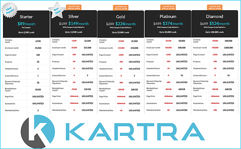 Image result for kartra pricing