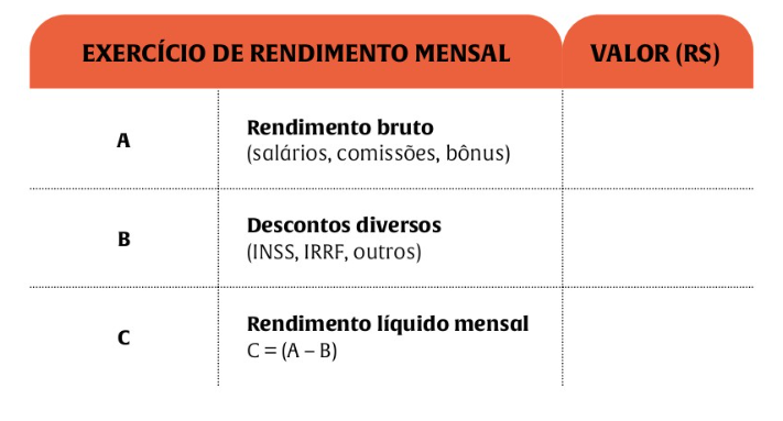 Tabela para fazer o diagnóstico da situação financeira com educação