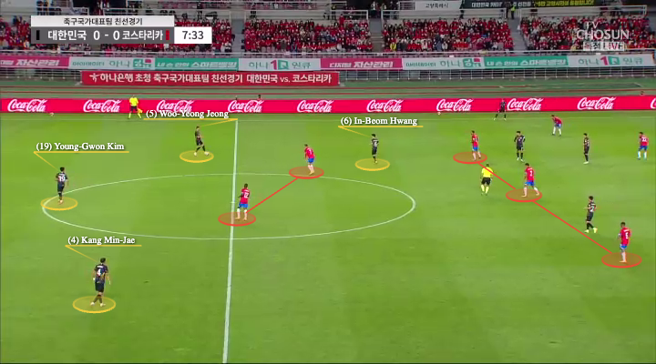 World Cup 2022 Tactical Preview: South Korea - tactical analysis - tactics