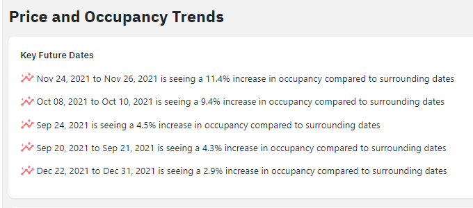 Price and Occupancy trends