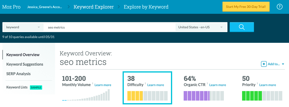 Keyword Difficulty