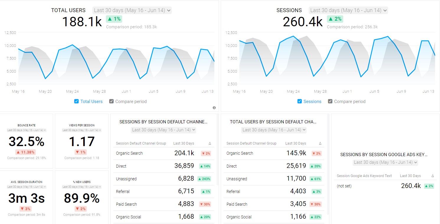 website traffic