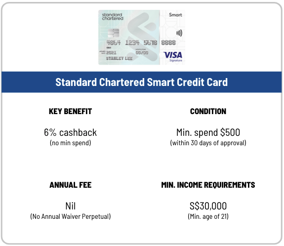 Standard Chartered March 2023 deals