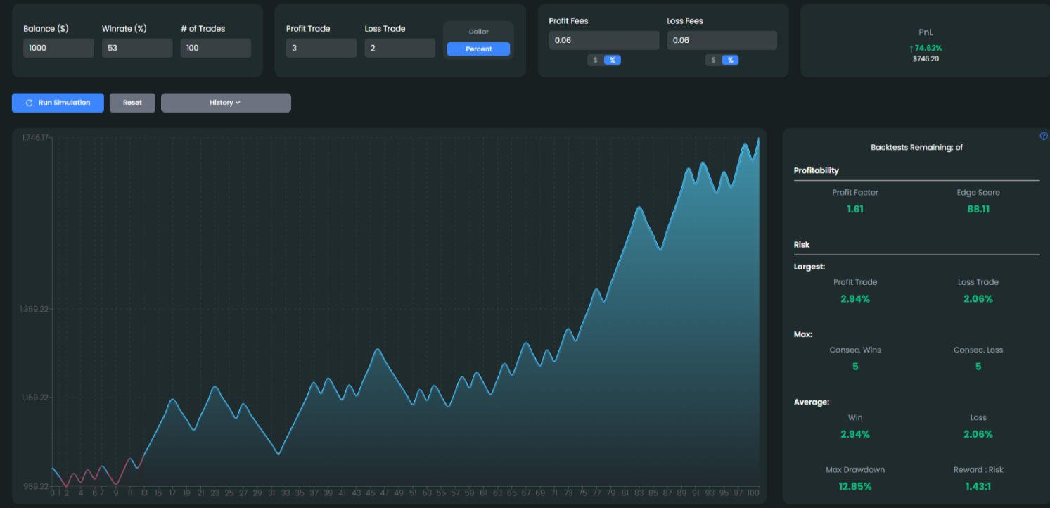 TraderEdge Review cost Forward Simulator