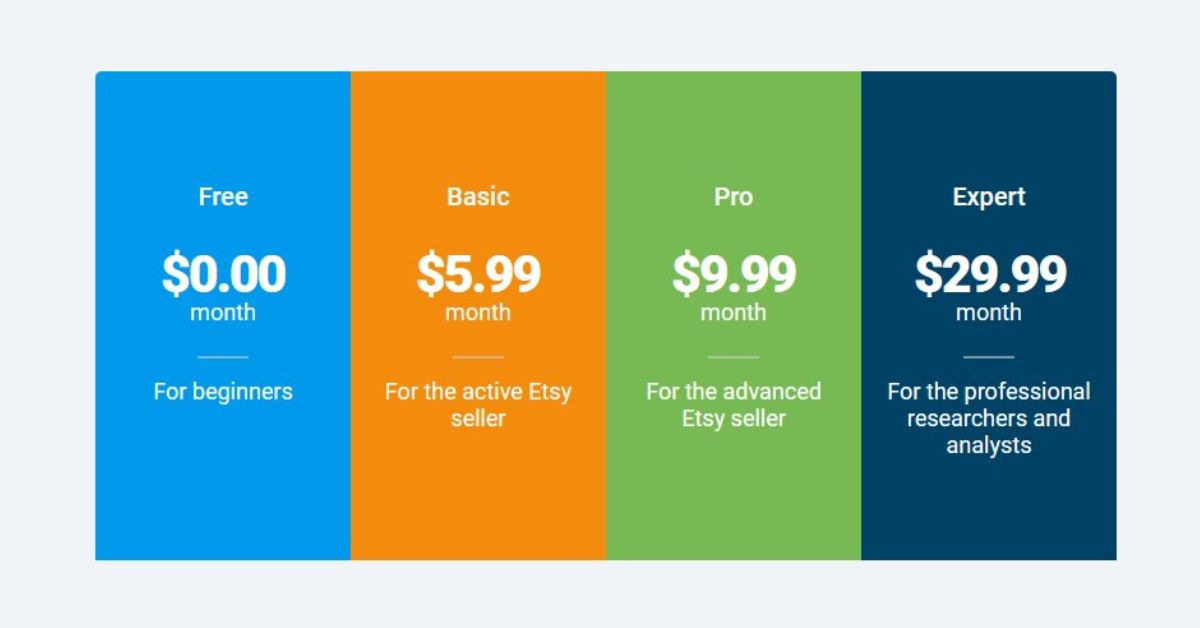 How Much Does eRank Cost