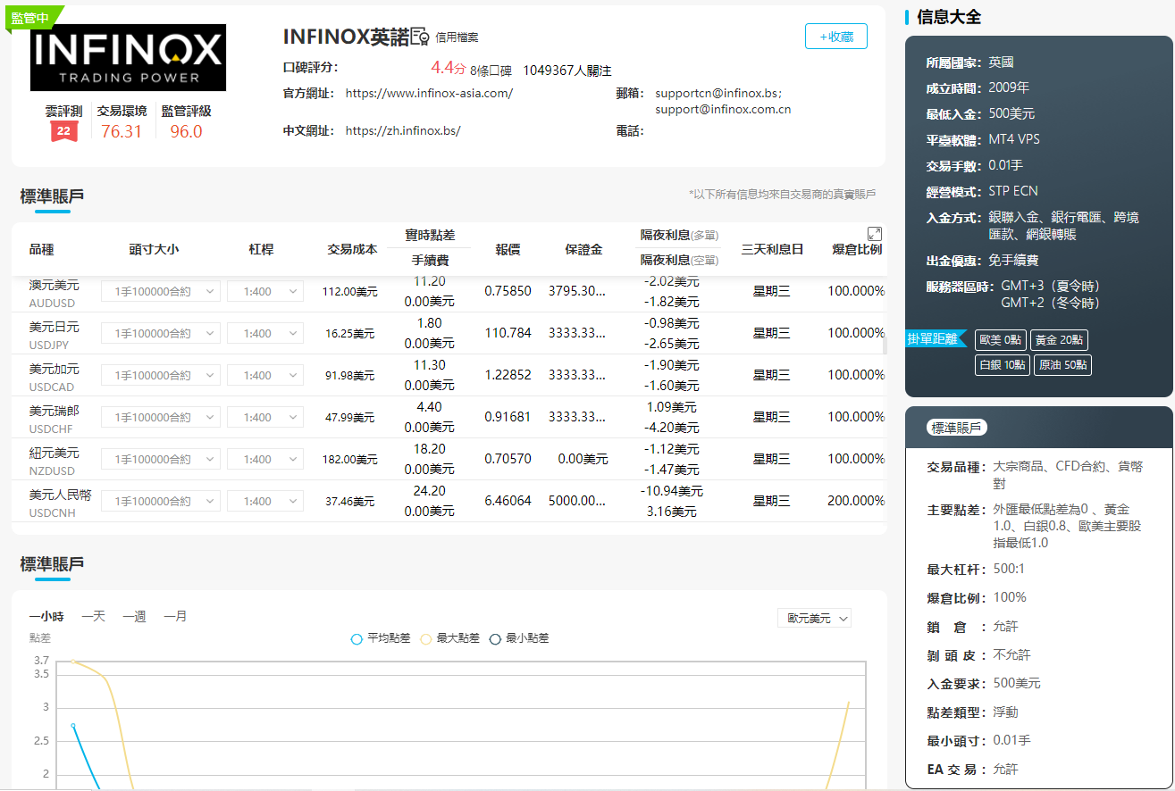 外匯交易，外匯交易平台，外匯交易平臺，外匯交易商，外匯交易時間，INFINOX英諾，INFINOX，INFINOX評價，INFINOX台灣，INFINOX開戶，INFINOX入金，INFINOX教學