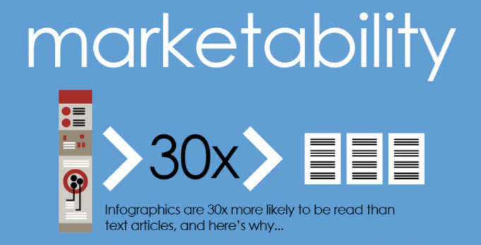 why use infographics 