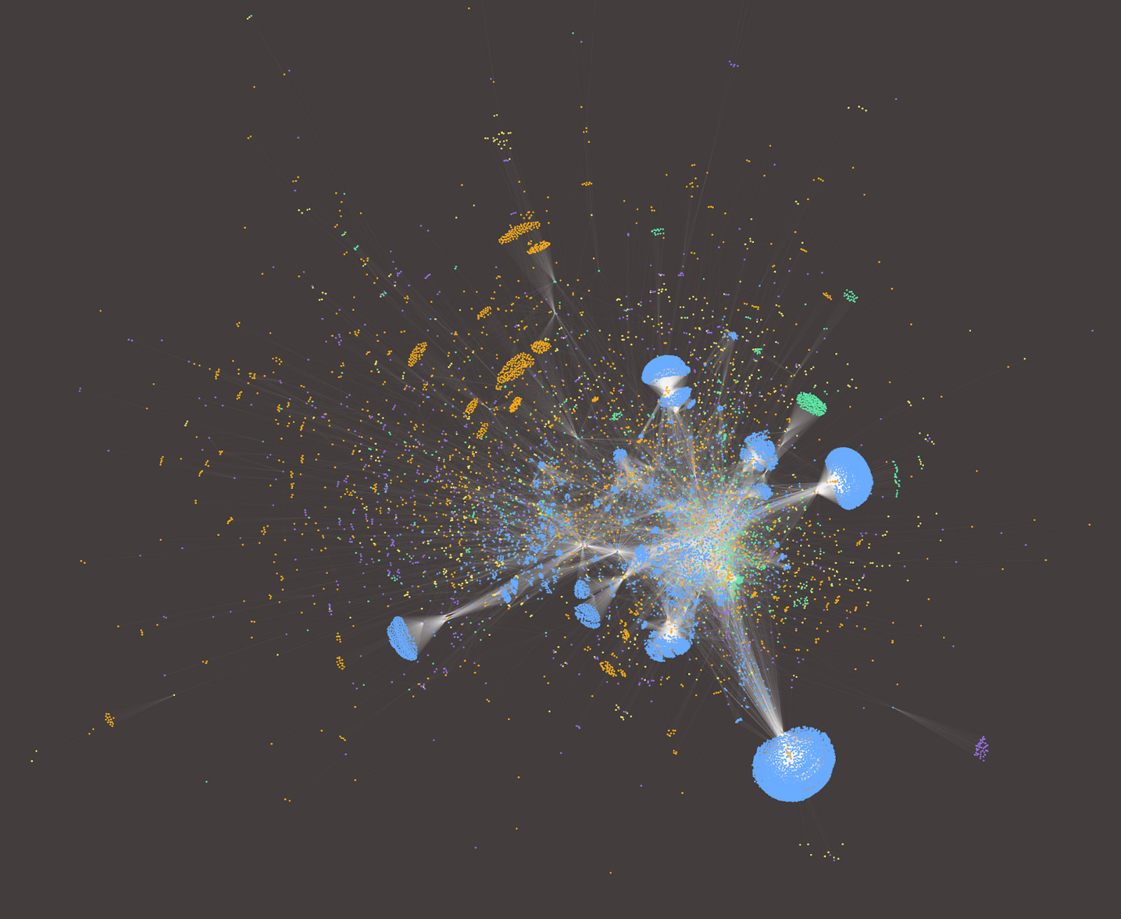 Sample vizualization from DataGuard of Data Access Graph.