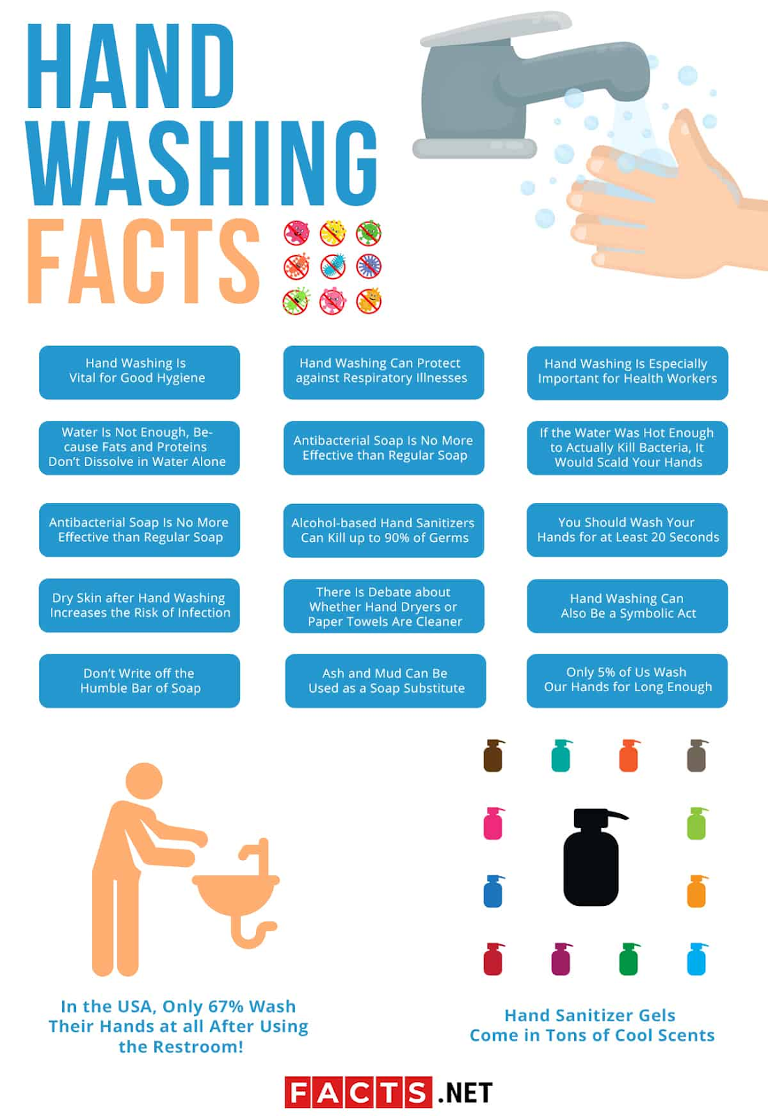 Infograph about handwashing facts