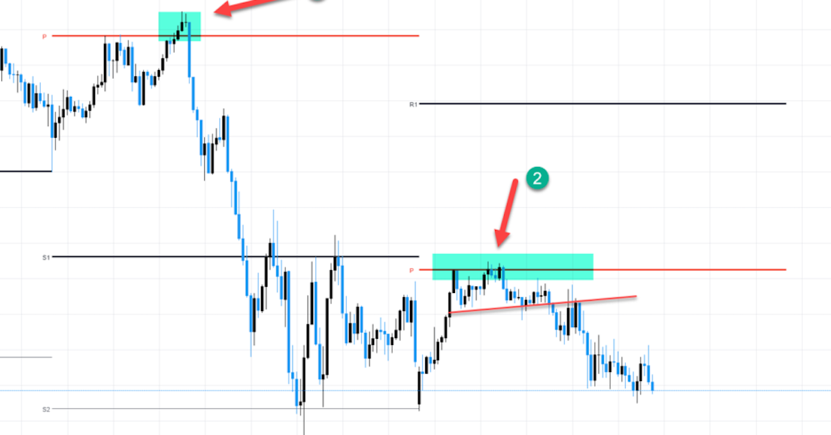 Pivot Point (Điểm Xoay) chuyên sâu và cách bắt đỉnh đáy với Pivot Point IeXo4_gjheM_LMsWOL8RlNuOCVyGXSkEG833gtRwzNGehynRGx5IwO2MF2FczUi8iMt_t7faC0ZCKPlggXMlQIriIR5BD9qIvc6cf_e7HMF6cyCE4JMpezElFyoKKESnhCUxALDe