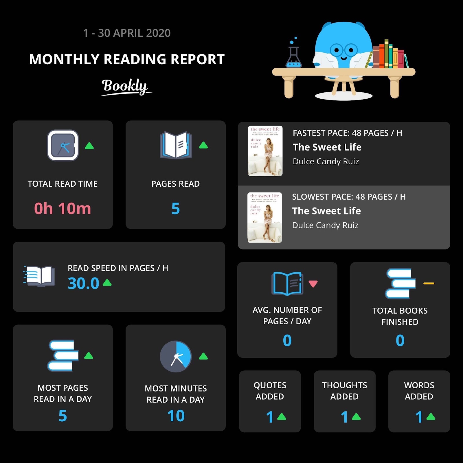 monthly reading report bookly