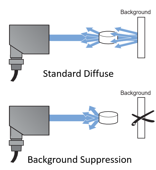 Sensor Difuso supresor de fondo.