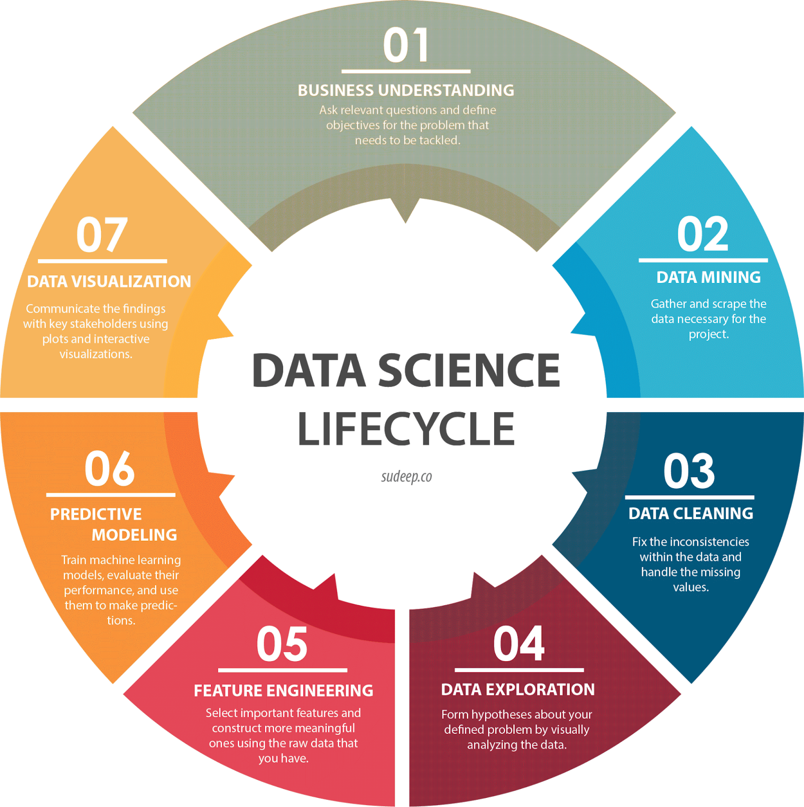 Data Science in Finance