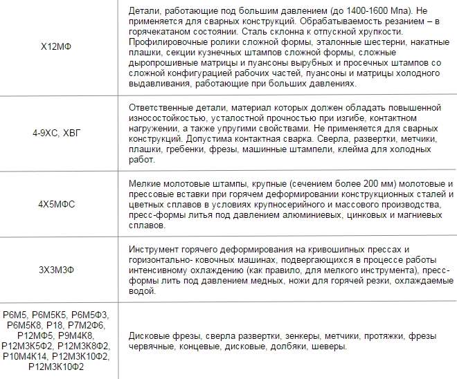 Конструкционная сталь