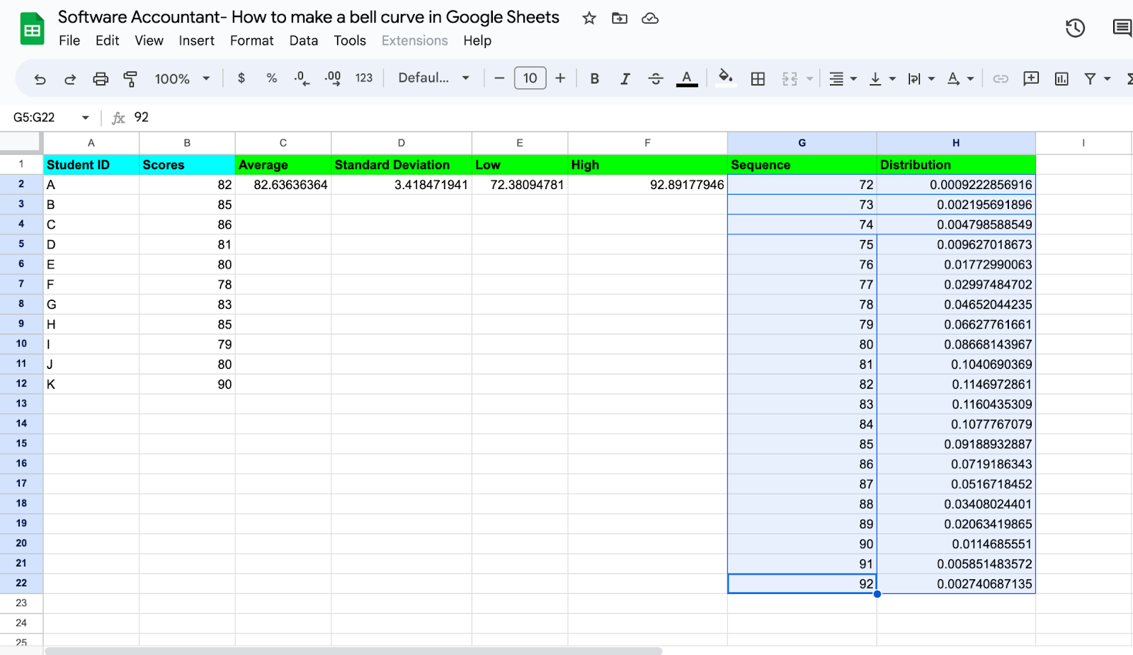 How To Make A Bell Curve In Google Sheets Step by step Guide 