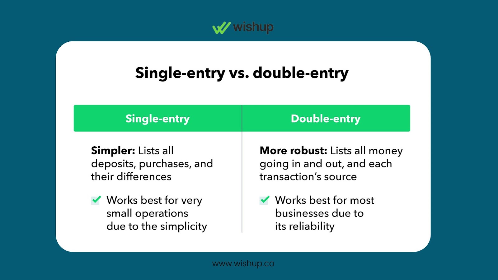 single-entry and double-entry bookkeeping system comparison
