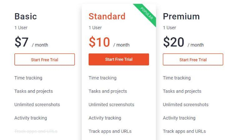 timedoctor pricing