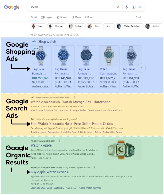 Increase Sales on Google Shopping ads