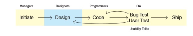 imagen proceso de desarrollo del software.jpg