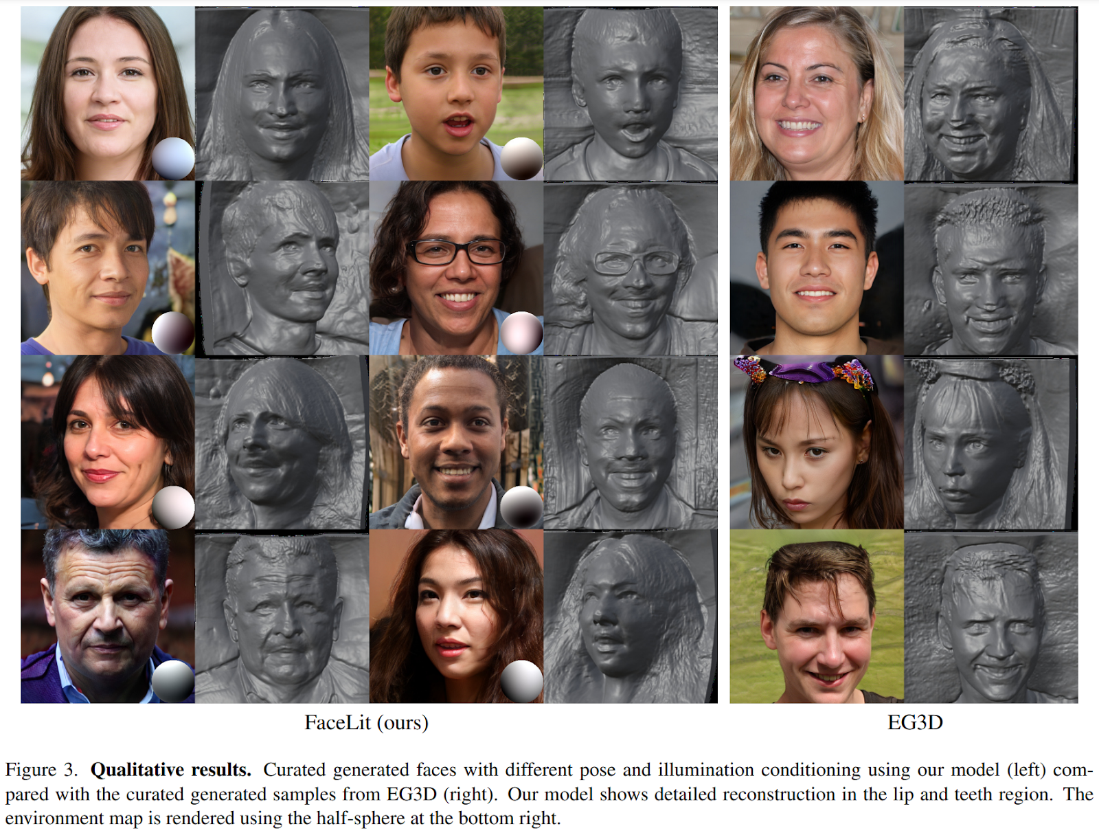 苹果和英属哥伦比亚大学的AI研究人员提出了FaceLit：一种用于神经网络3D可重塑人脸的新型AI框架 四海 第4张