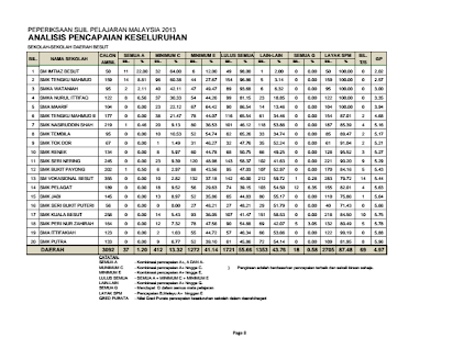 Analisis Daerah Spm 2013 Pasukan Spm Smkbp 2016