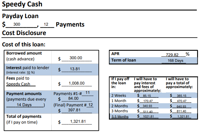 apply for a payday loans canada