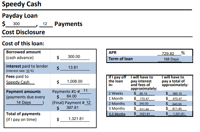 sample texas payday loan rates