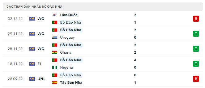 BOG8 NHẬN ĐỊNH SOI KÈO BỒ ĐÀO NHA VS THỤY SỸ, 2H00 NGÀY 7/12/2022, WORLD CUP 2022 ItZfT5xCN4WJBzYM7zTl-geuHIG3SPMpn1dnRrRWKMa1oYu3jGeRUjzEdWdsEGY-asNeInZg6CBVNezCCzIVqRYcGISVddpOm2GPsfe-osAgmm5tdvJqGxIgJhny-YeNJG0DknpO269QPQwNMYNMlB7AfgIWT8vue2oGLXZXANaUz6F5VikCprikp8HAHQ