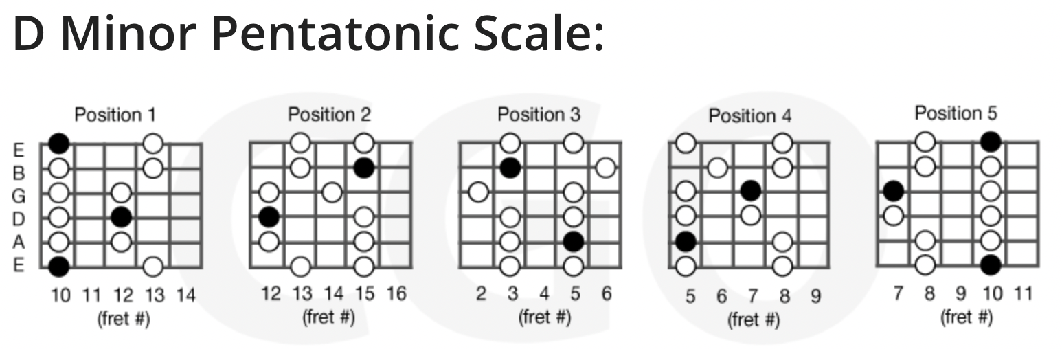 pentatonic scale