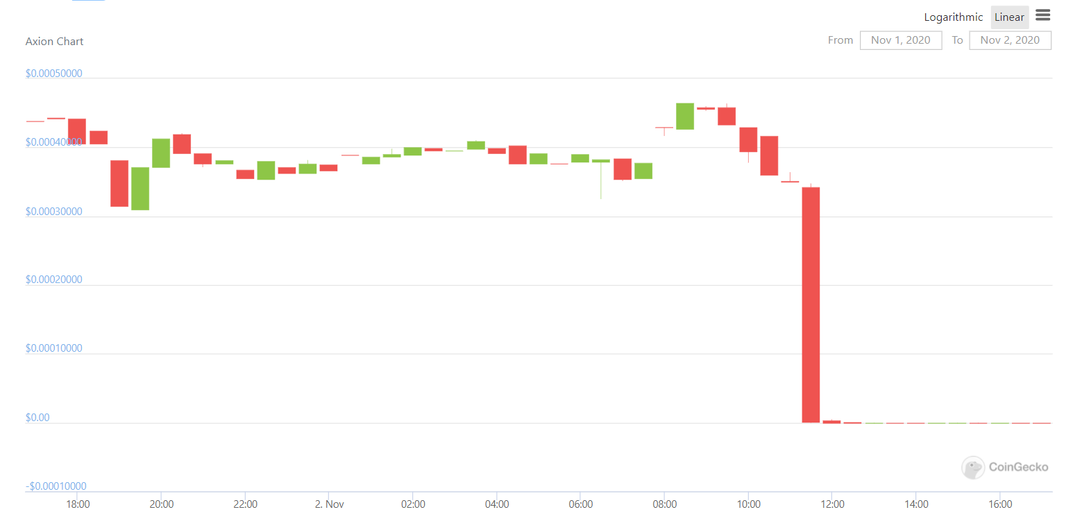 Hex Airdrop Token Collapses 100 Upon Delivery Laptrinhx