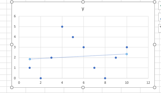 Linha de tendência regressão linear simples