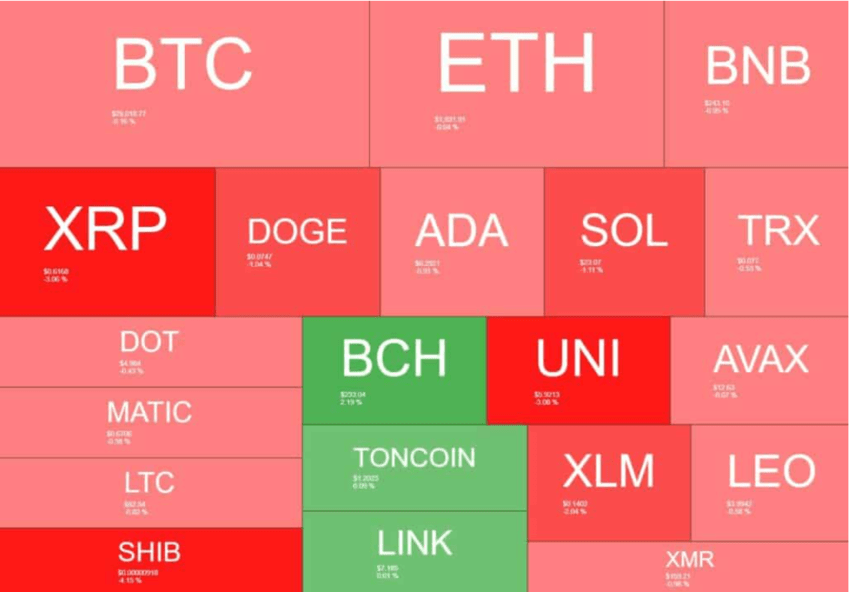 Altcoin market showing XRP 
