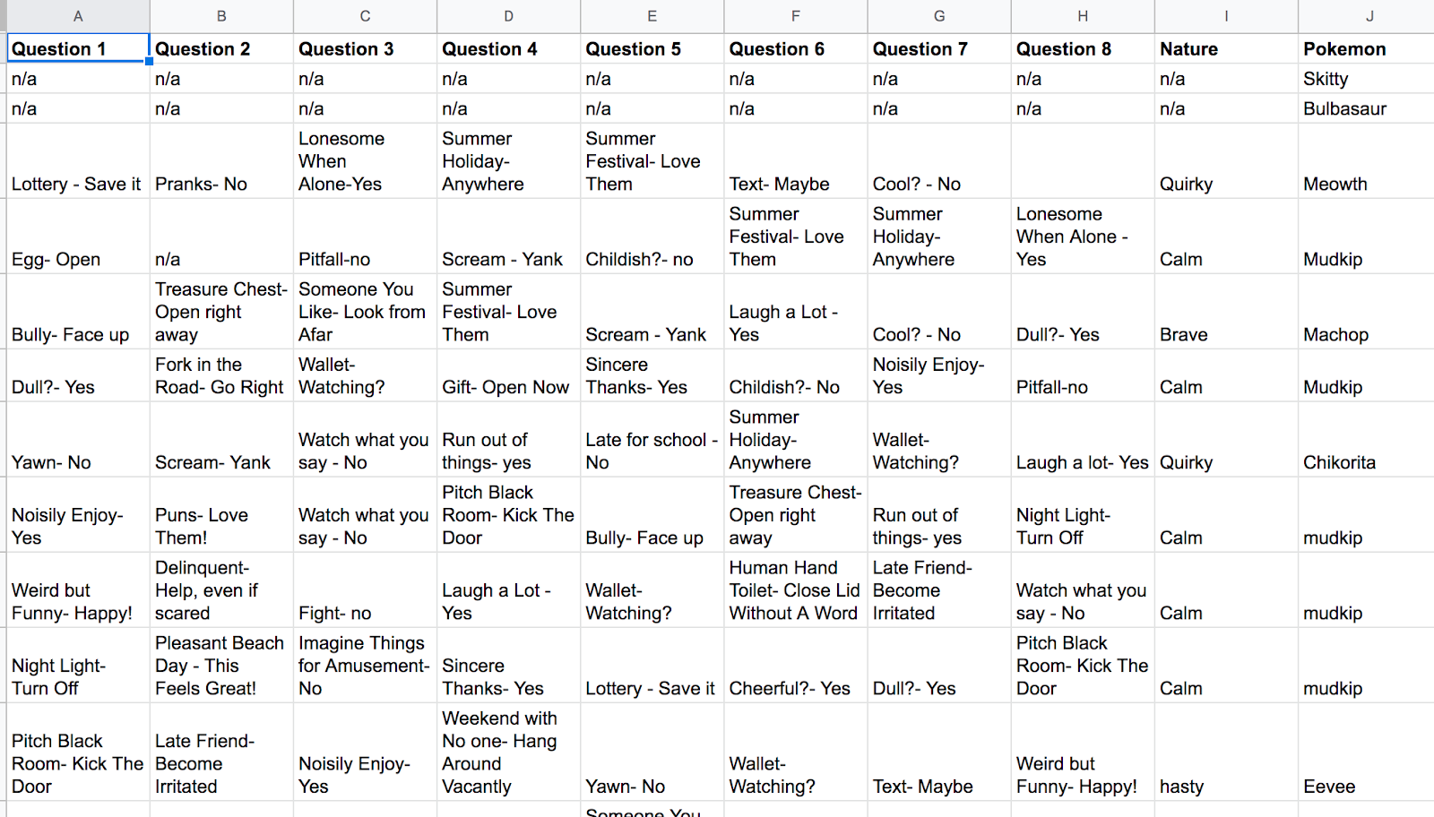 A spreadsheet with various entries for each time I took this personality quiz
