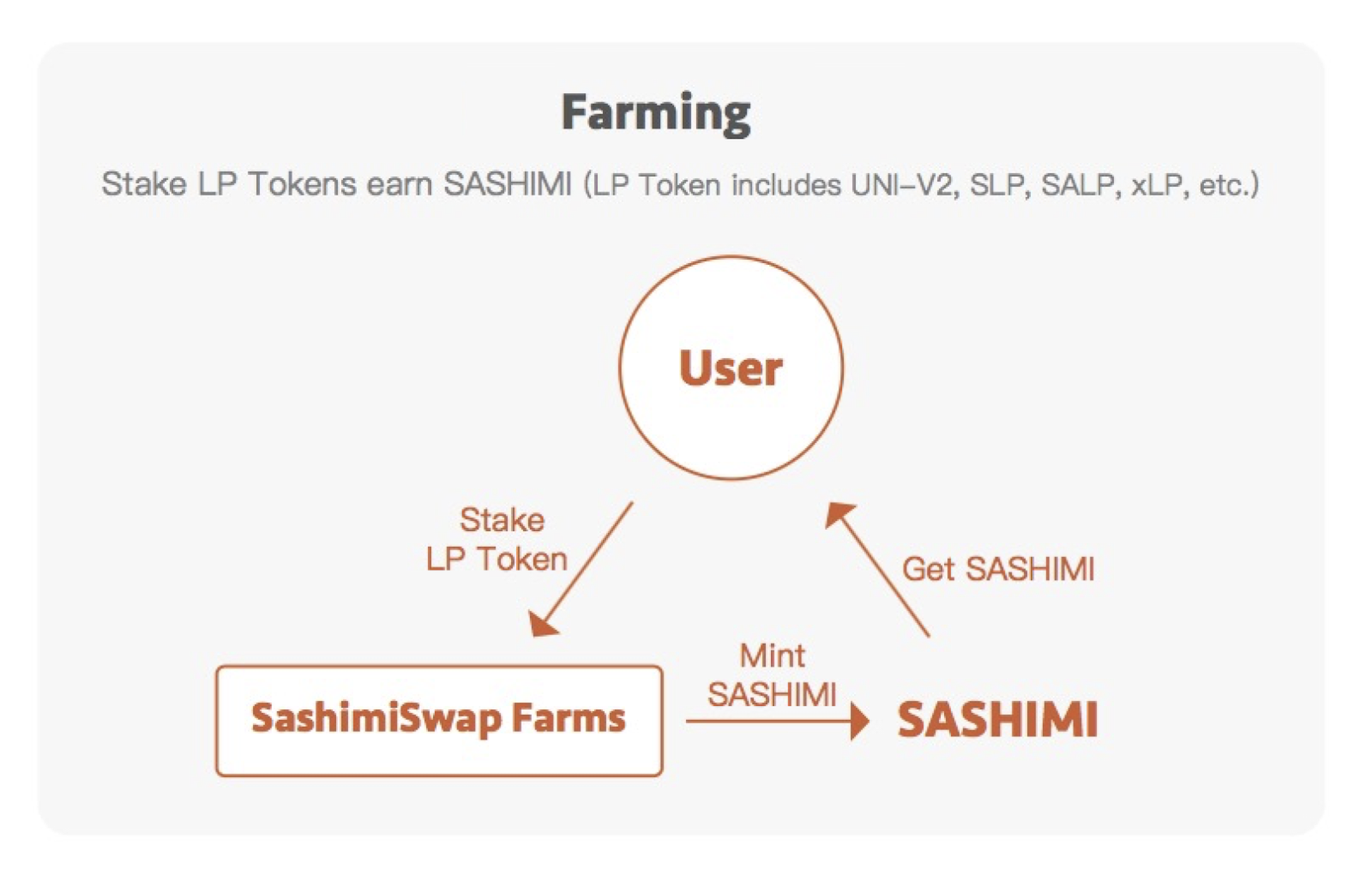 Sashimi Price Prediction 2022: Will it be $1 Soon ? 2