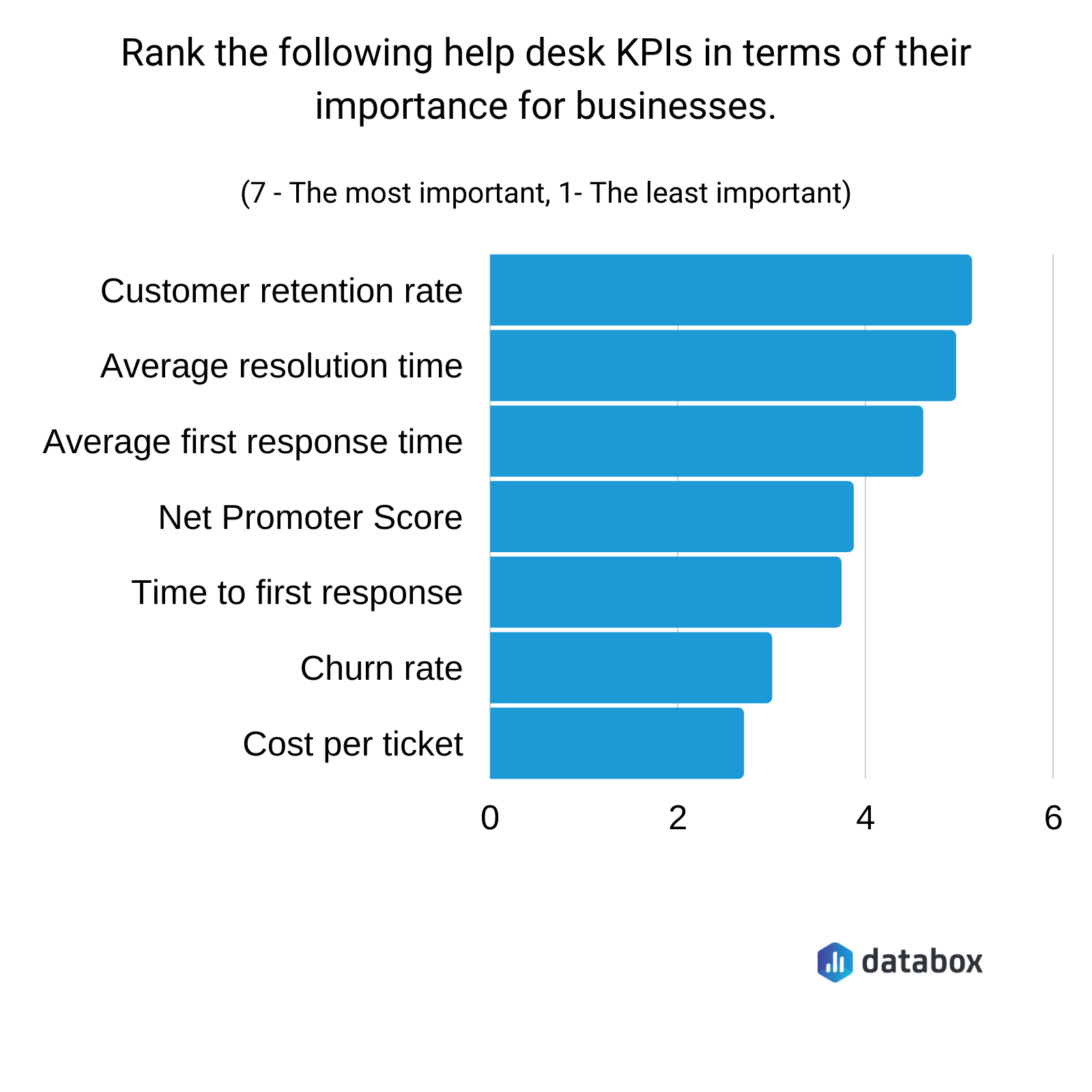 most important help desk kpis