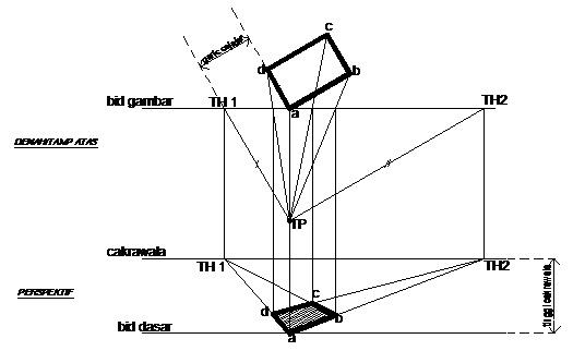 F:\1. AYAH PUNYA\5. AYAH 2017-2018\GANJIL 2017-2018\KULIAH MTB 1-PTB\M12-PROYEKSI PERSPEKTIF\BAHAN MATERI PERSPEKTIF\DASAR PERSPEKTIF 1.jpg
