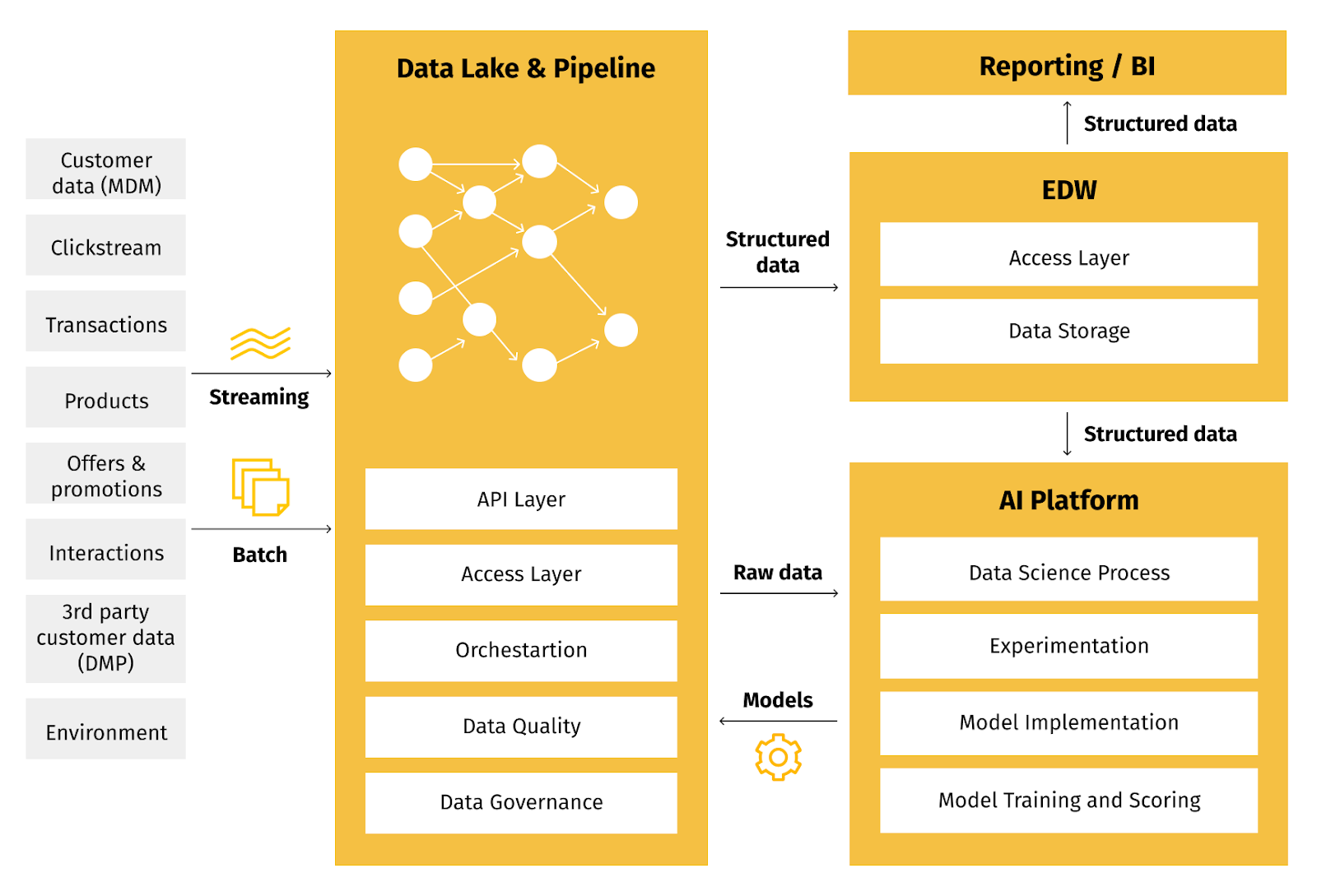 The Grid Dynamics Analytics Platform Starter Kit blueprint