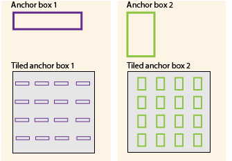 Anchor Boxes for Object Detection - MATLAB & Simulink