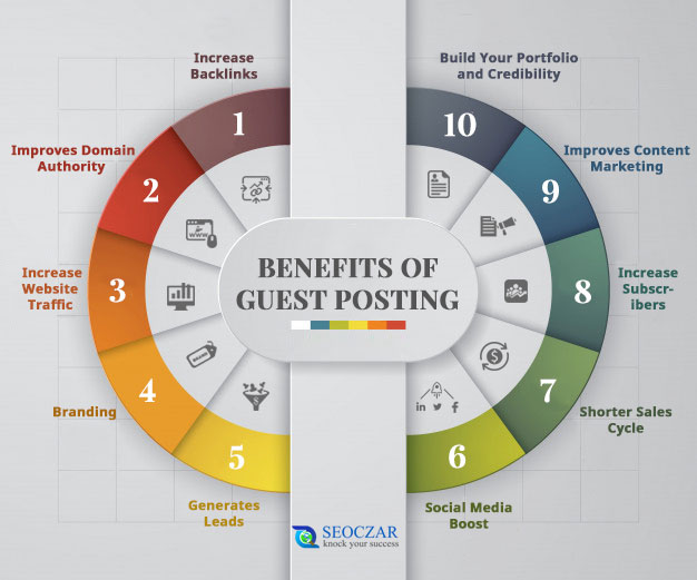 10 Benefits of guest posting.