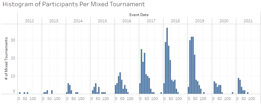 Chart

Description automatically generated