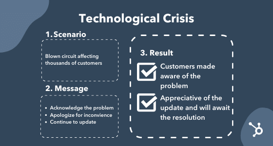 examples of key messages in a crisis communication plan: technological crisis about blown circuit
