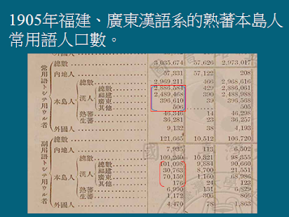 舉證辨正被惡意扭曲的所謂台灣歷史