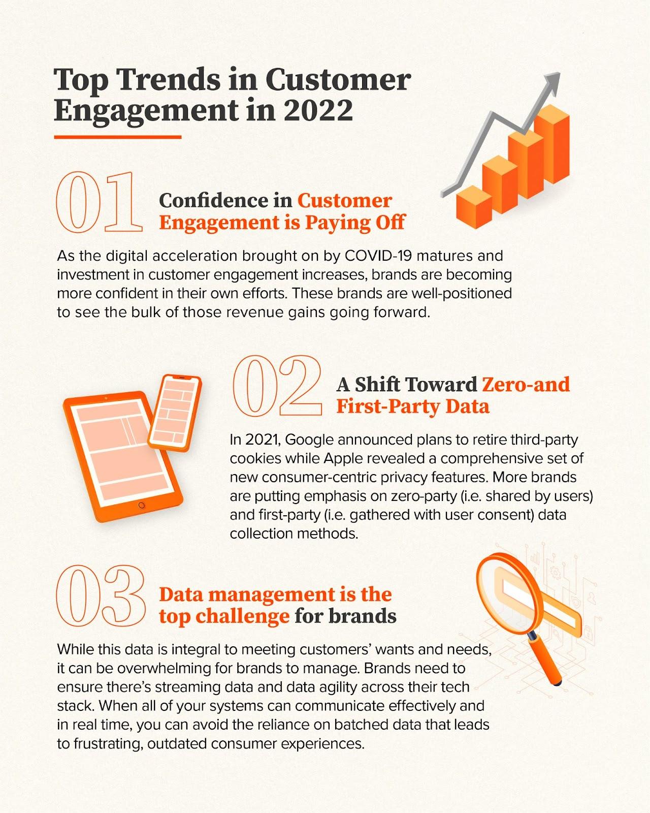 customer engagement 2022