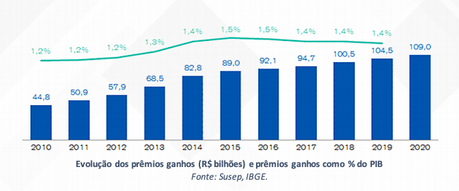 IPO da Caixa Seguridade: Vale a pena participar?